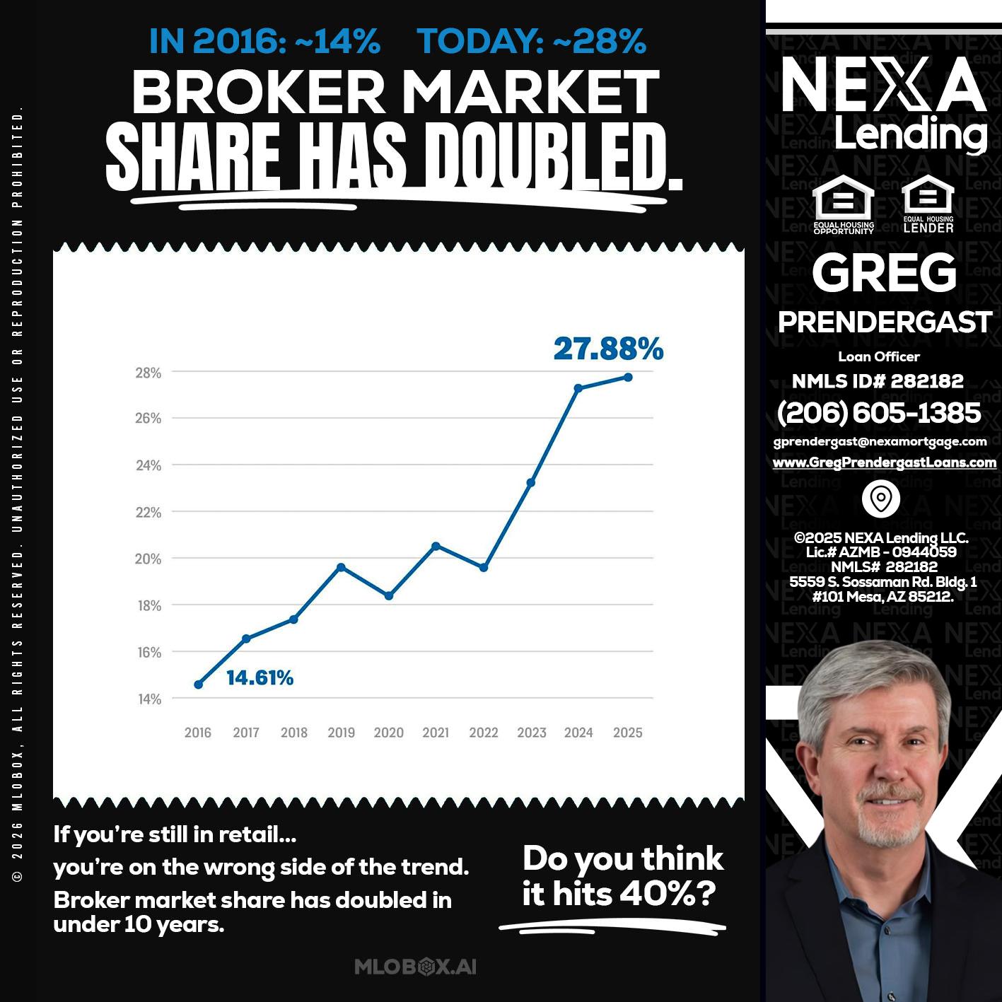 BROKER MARKET - Greg Prendergast -Loan Officer